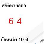 เลขออกปี64